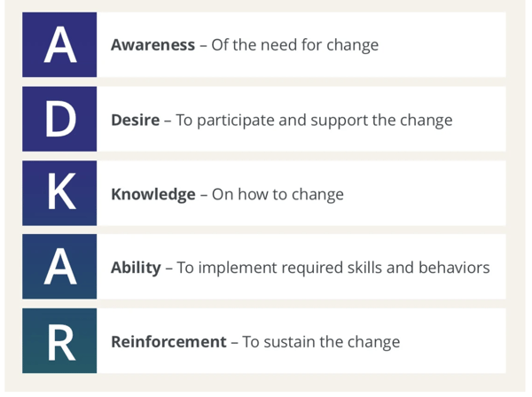 ceo interim ADKAR Methodology